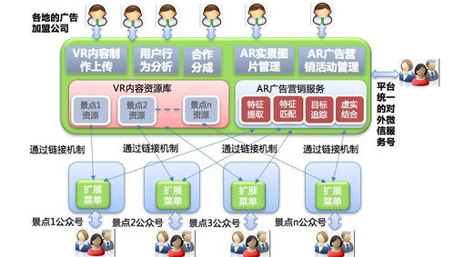 七夕佳節(jié) 互聯網營銷時代的銷售秘籍