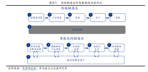 電商玩得火的C2M模式，為什么實體商業做起來就難？