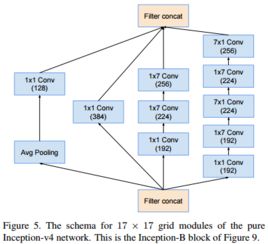 GoogleNet網絡結構解析及其在計算機網絡系統(tǒng)工程服務中的應用