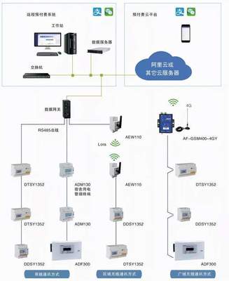 武漢、西安、北京高校宿舍預付費用電系統(tǒng) 基于計算機網絡工程的安全用電新范式